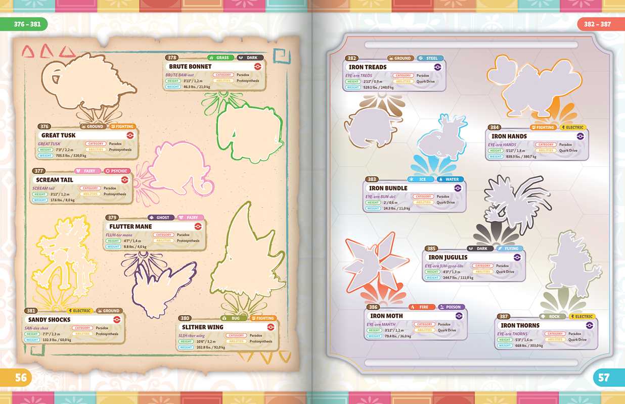 Pokémon The Official Sticker Book Of The Paldea Region  by Pikachu Press