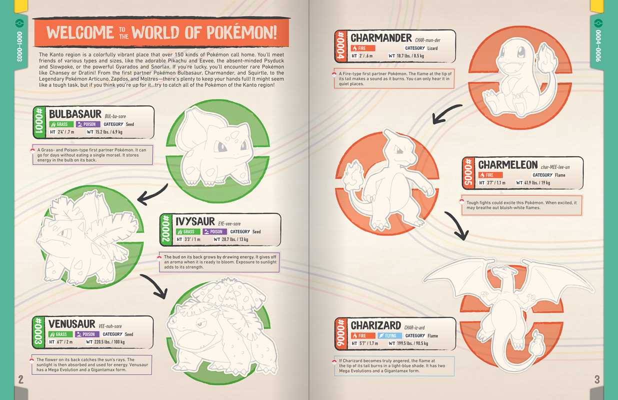 Pokémon The Official Sticker Book of the Kanto Region by Pikachu Press