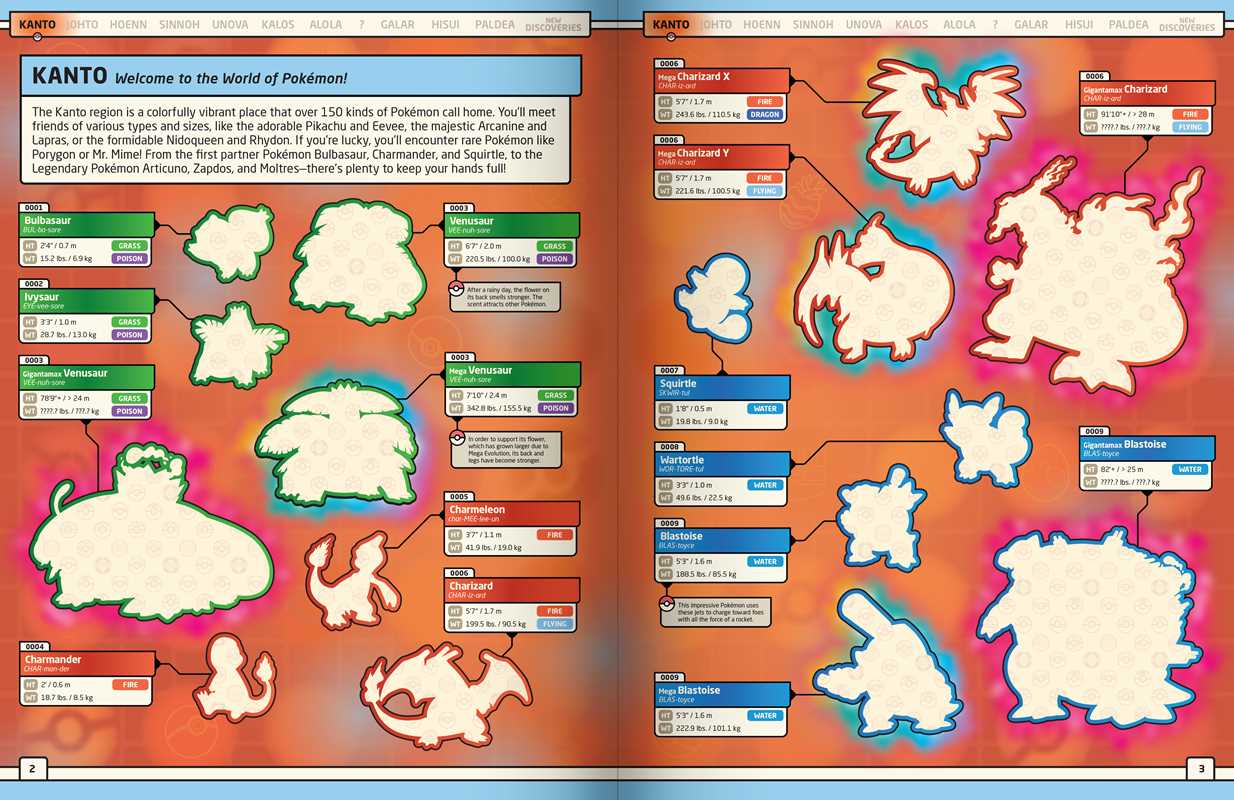 Pokémon Epic Sticker Collection 3rd Edition: From Kanto to Paldea by Pikachu Press